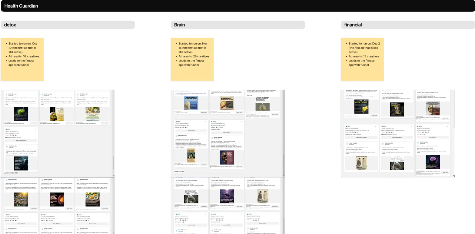 Competitors' ads sorted by topic and angle