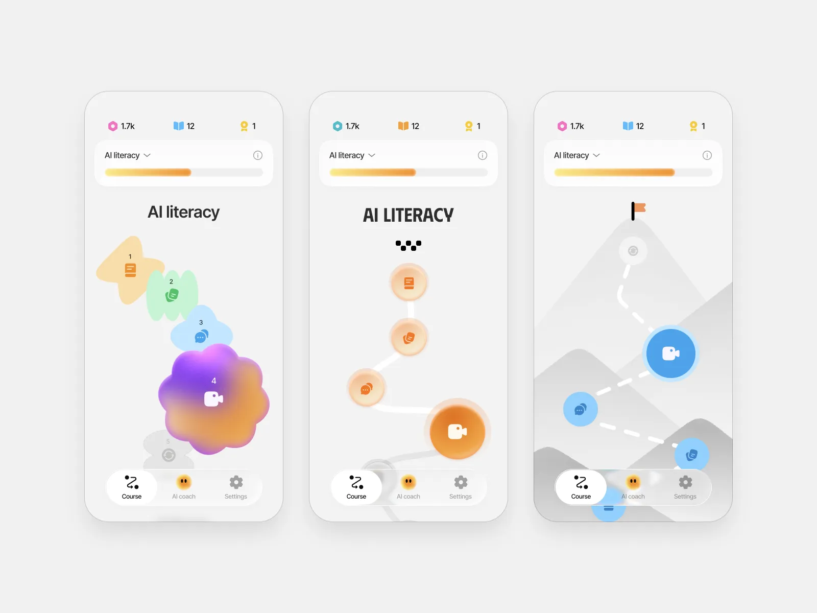 Three concepts for the learning journey